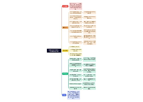 互联网+医疗打造线上一站式就医体验_导读思维导图