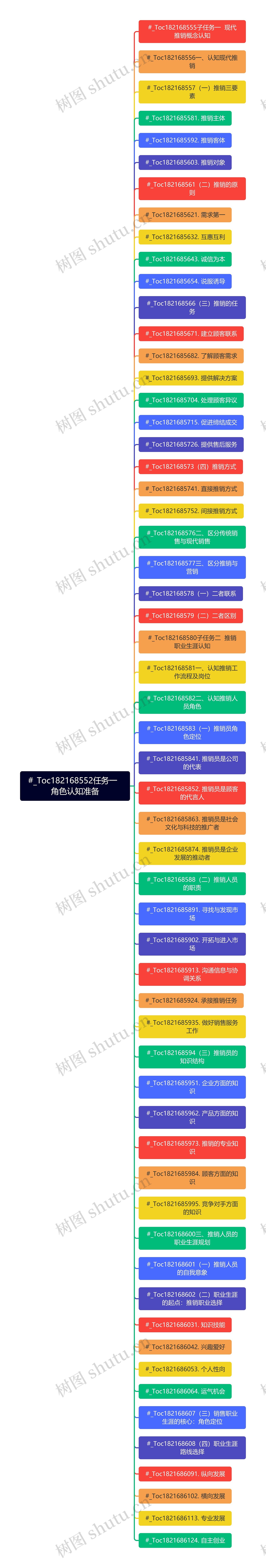 #_Toc182168552任务一  角色认知准备