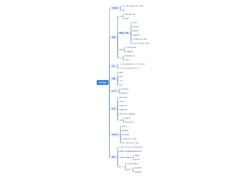拼团系统 拼团系统