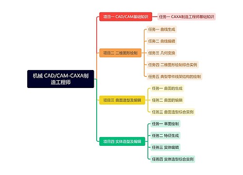 机械 CAD/CAM-CAXA制造工程师