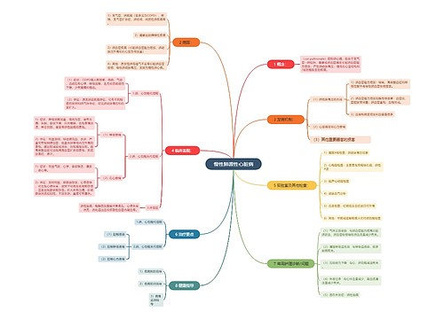 慢性肺源性心脏病思维导图