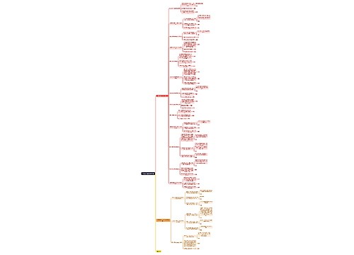中国近代史纲要思维导图 中国近代史纲要思维导图