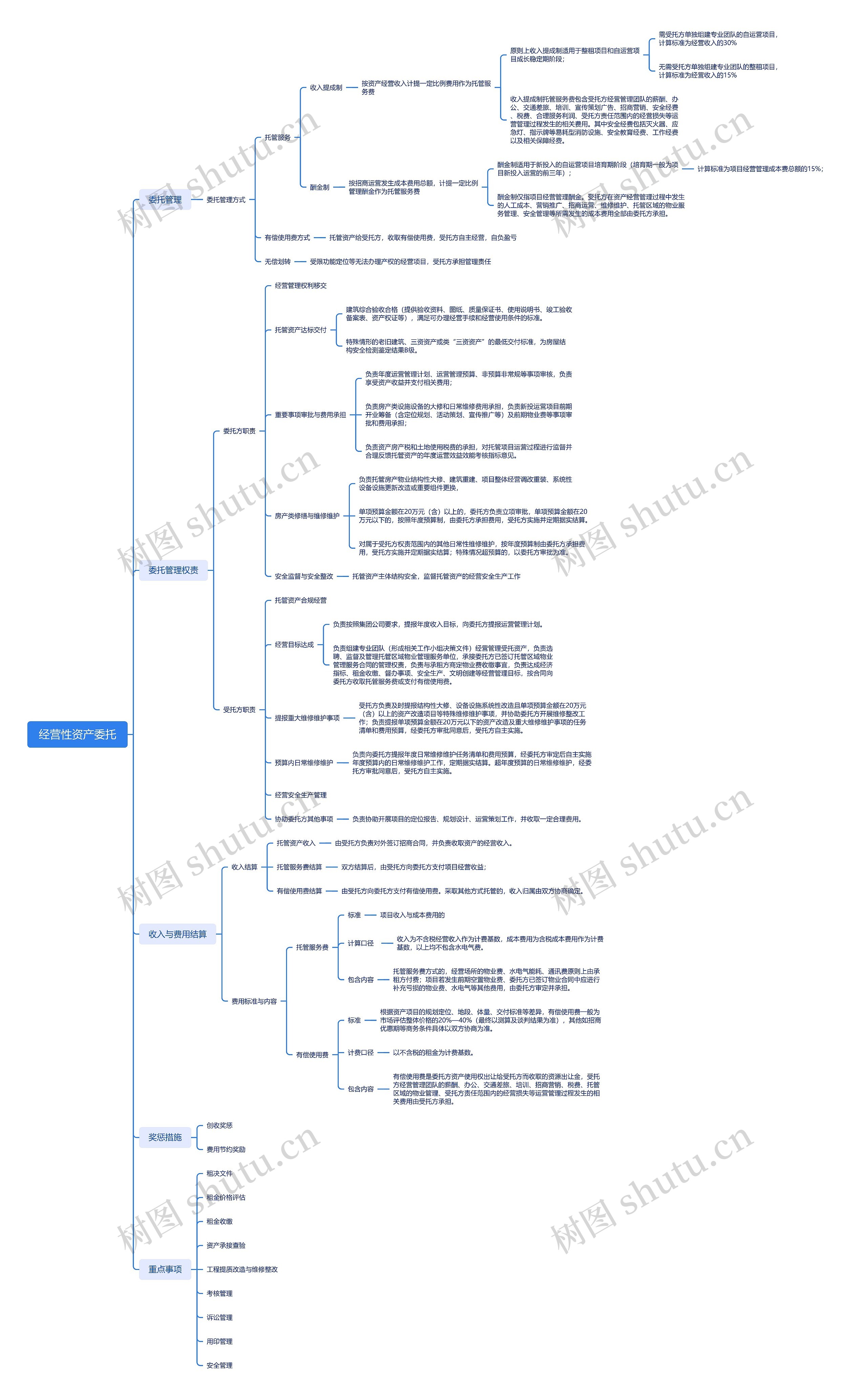 经营性资产委托_副本思维导图
