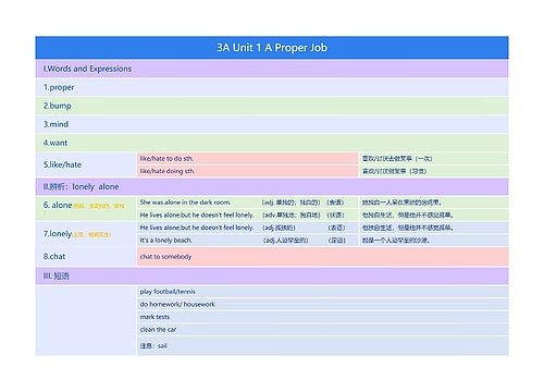 3A Unit 1 A Proper Job思维导图