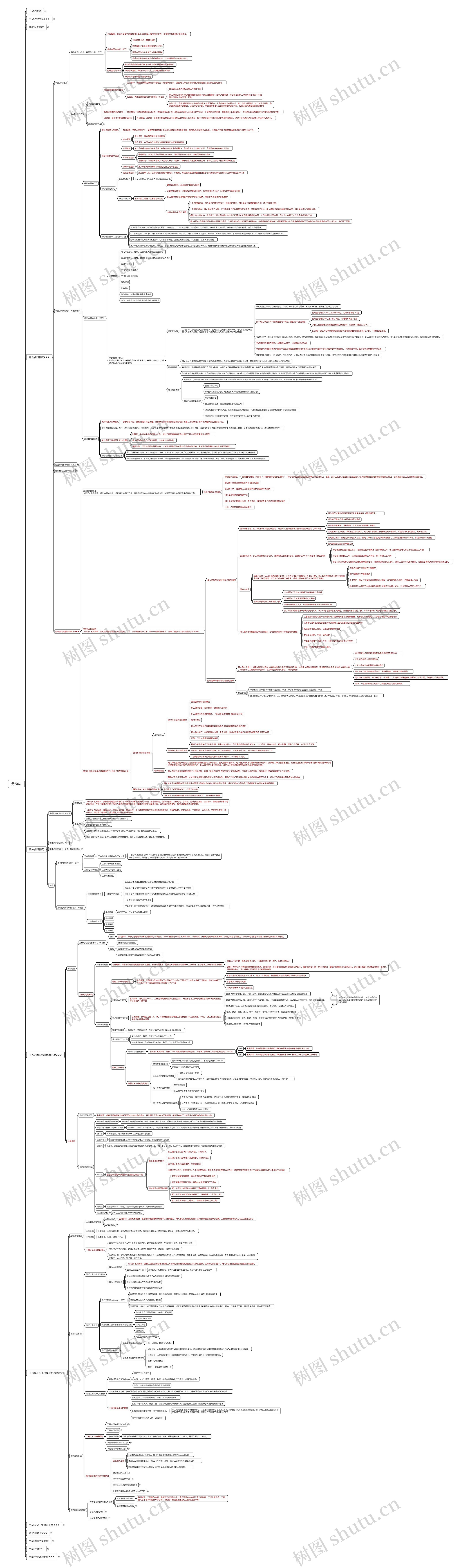 ﻿劳动法介绍思维导图