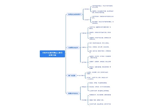 AI软件实操评测达人账号运营大纲思维导图