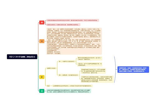 102 2-34-01诸佛二种加持力思维导图