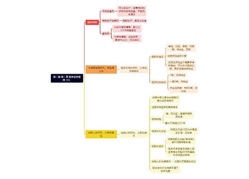第二篇 第二章 税收征收管理(5) 第二篇 第二章 税收征收管理(5)