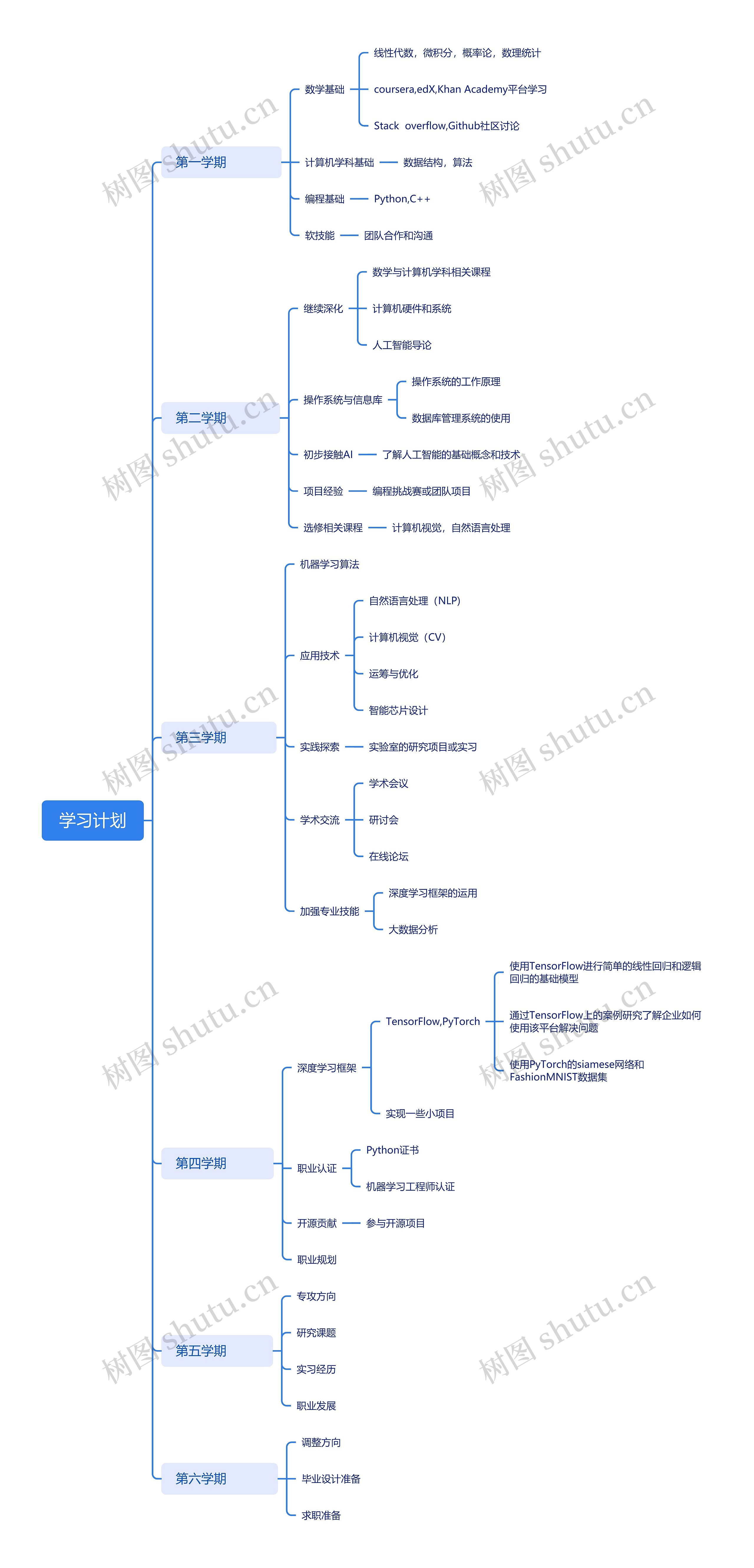 学习计划思维导图高清图 学习计划思维导图