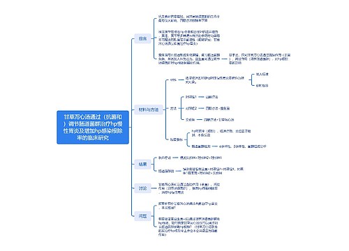 ﻿甘草泻心汤通过（抗菌和）调节肠道菌群治疗hp慢性胃炎及增加hp感染根除率的临床研究