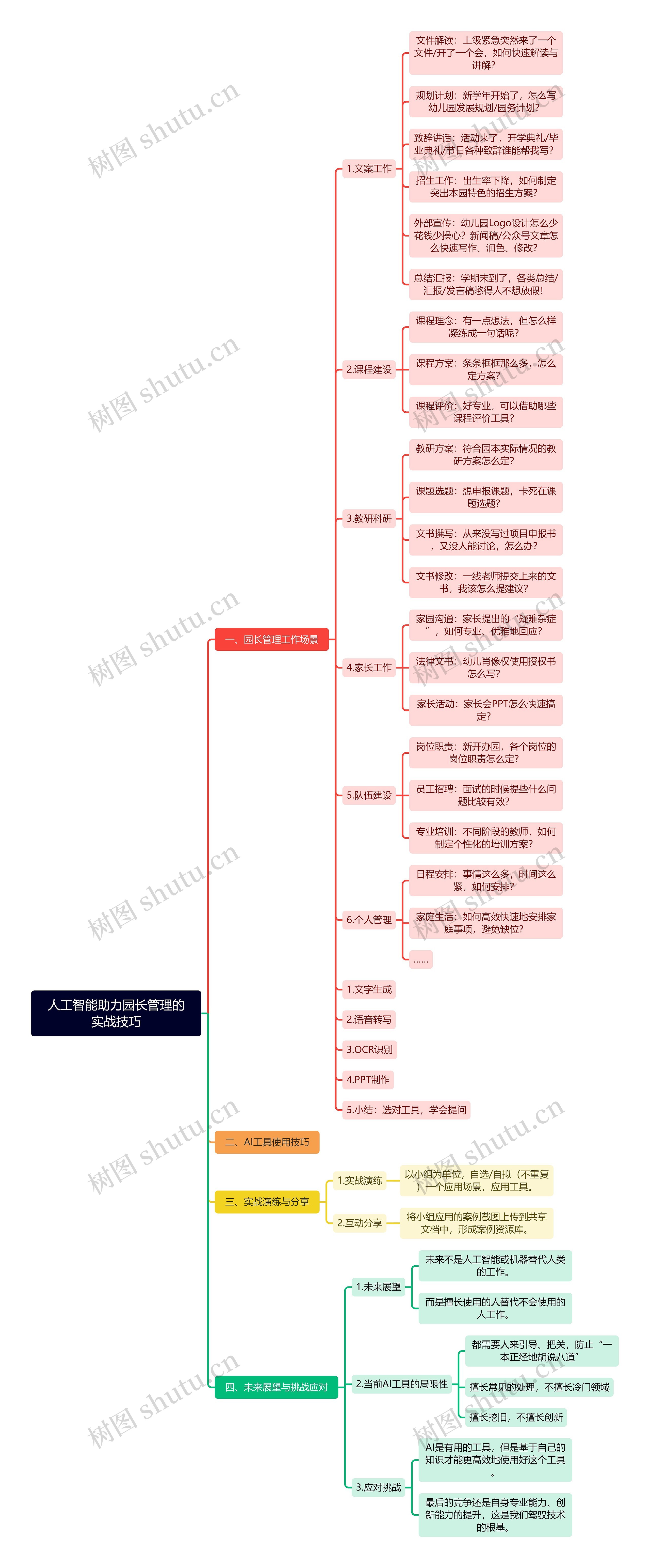 人工智能助力园长管理的实战技巧