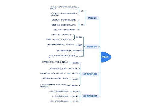 鱼骨图介绍 鱼骨图介绍