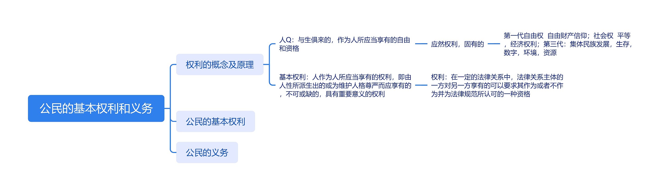 ﻿公民的基本权利和义务