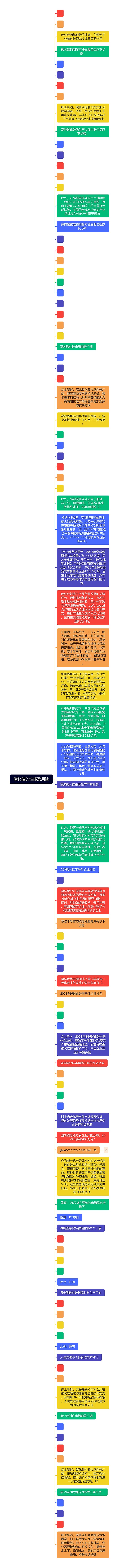 碳化硅的性能及用途