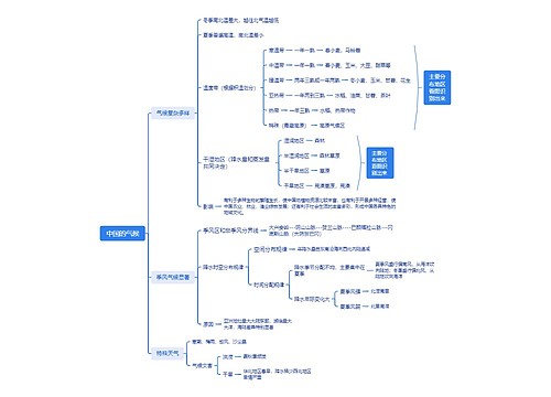 ﻿中国的气候思维导图