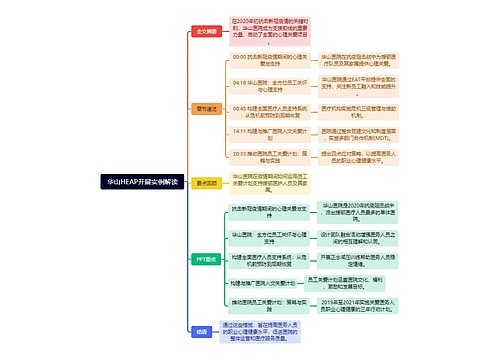 华山HEAP开展实例解读