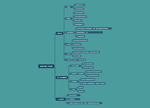 销售内勤工作梳理思维导图