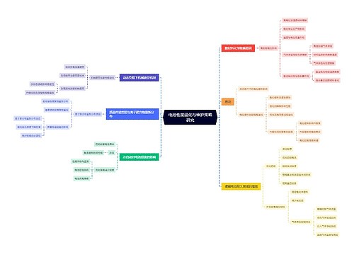 电池性能退化与维护策略研究 电池性能退化与维护策略研究