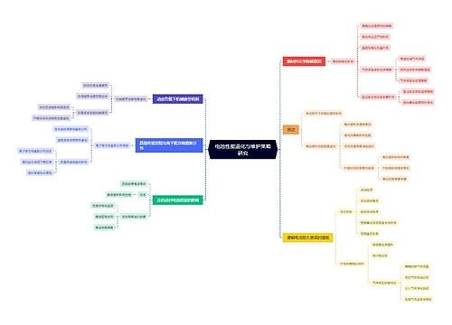 电池性能退化与维护策略研究思维导图