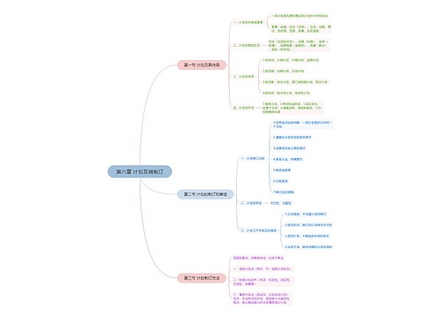第六章 计划及其制订