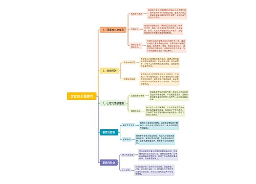 饮食安全重要性思维导图