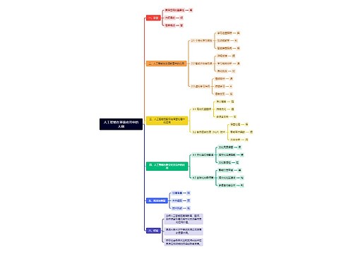 人工智能在英语应用中的大纲 人工智能在英语应用中的大纲