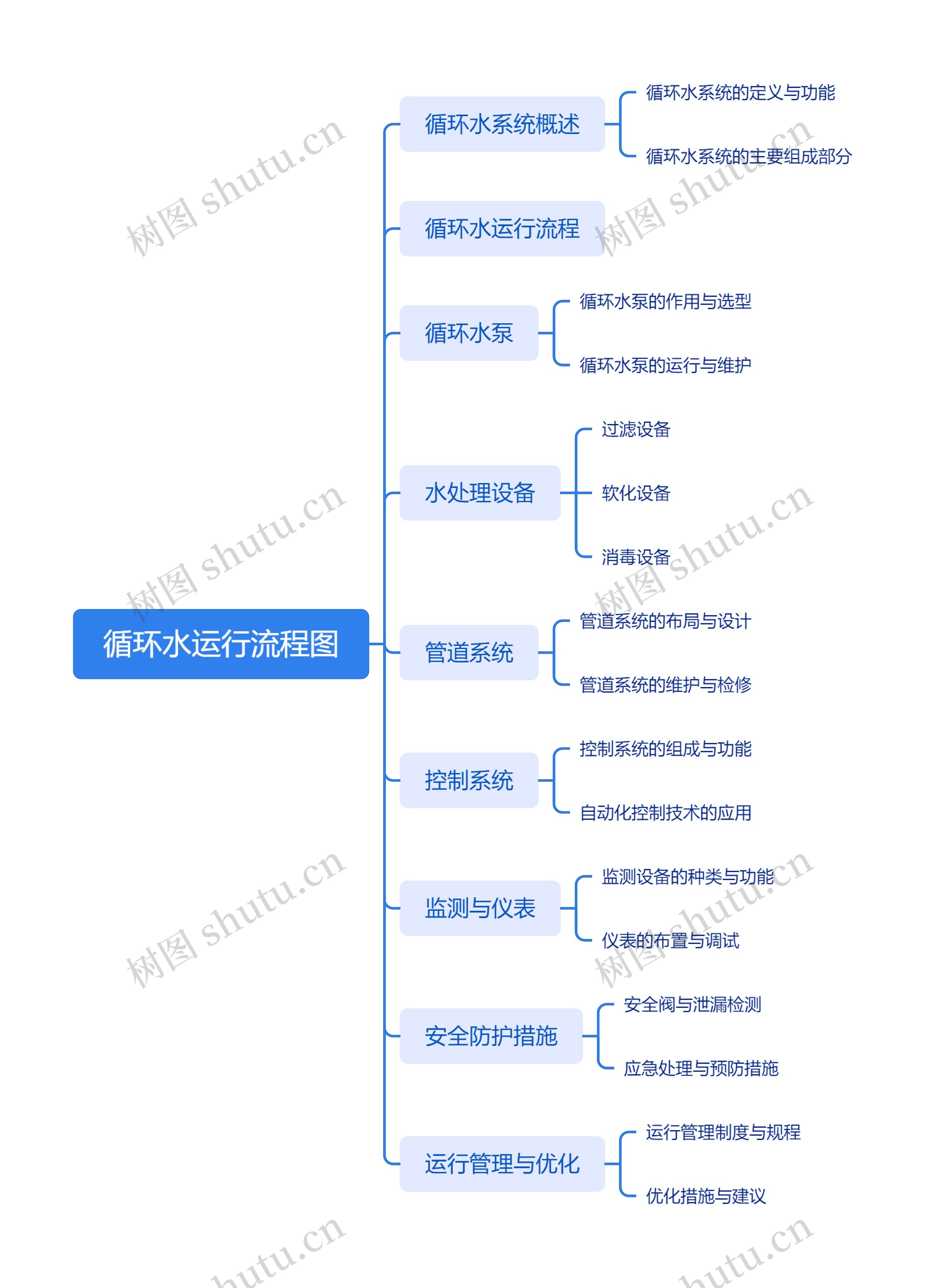 循环水运行流程图