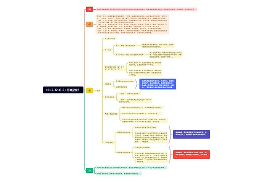 101 2-32.33-01 何谓涅槃？思维导图