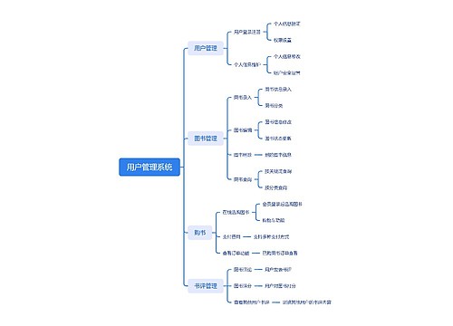 用户管理系统