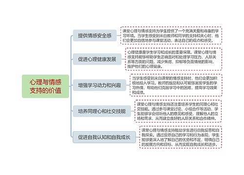 心理与情感支持的价值