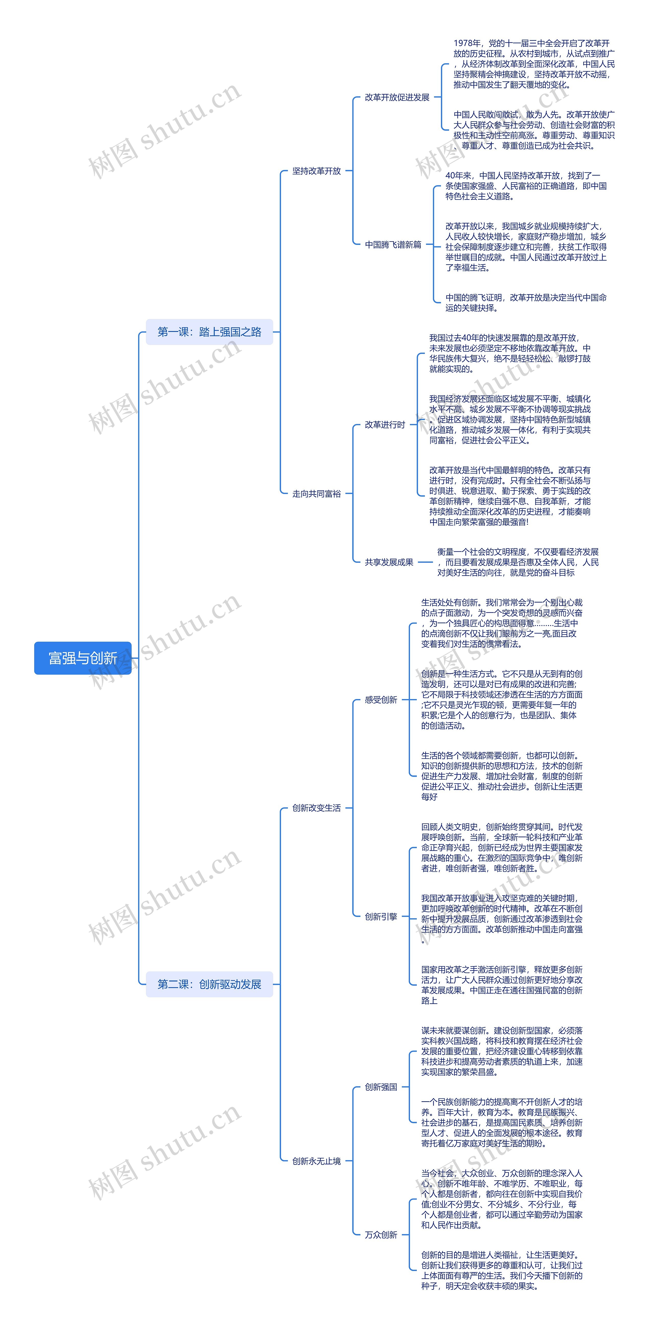 富强与创新