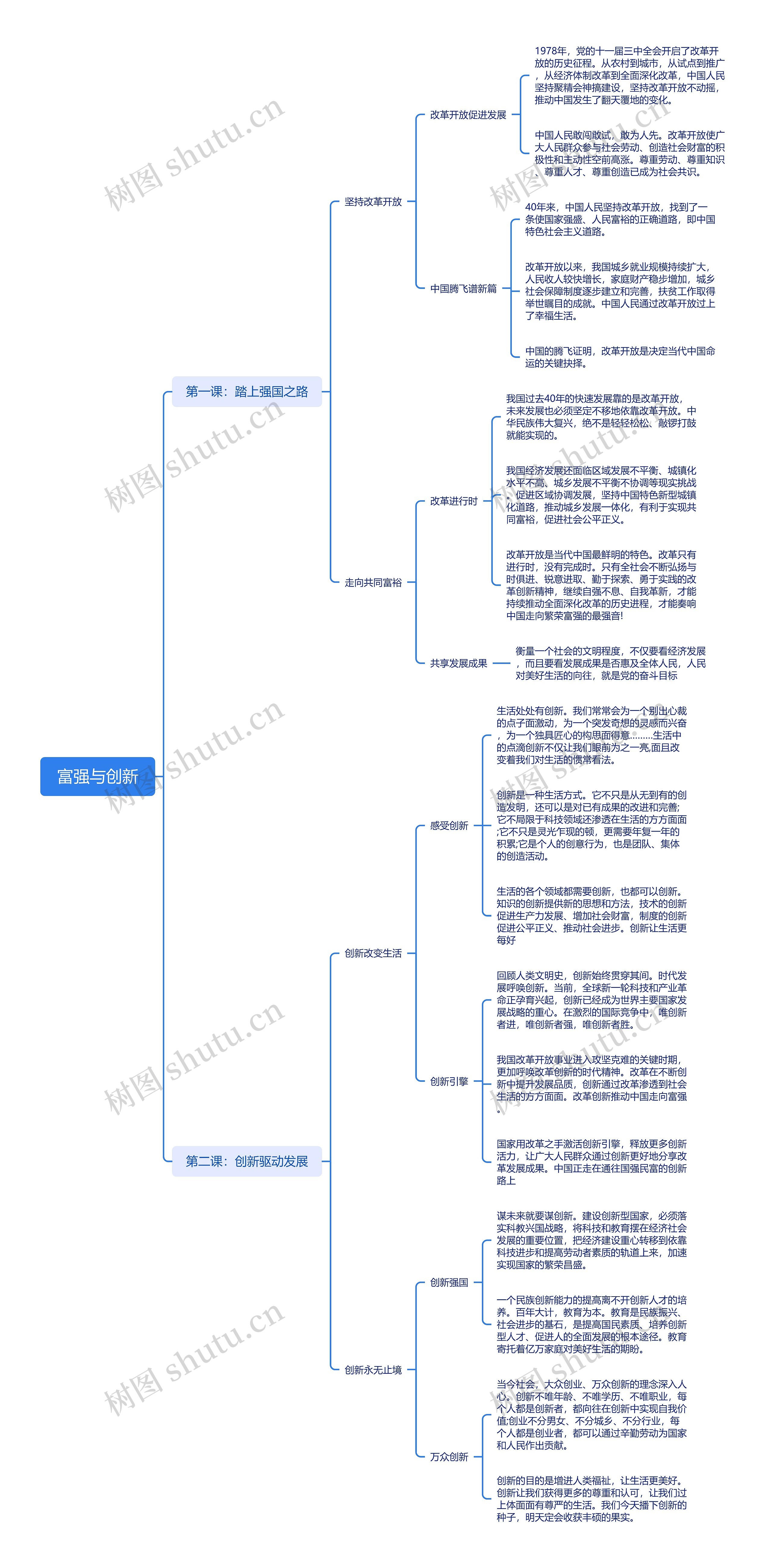 富强与创新思维导图