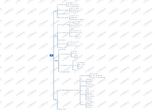 论语思维导图