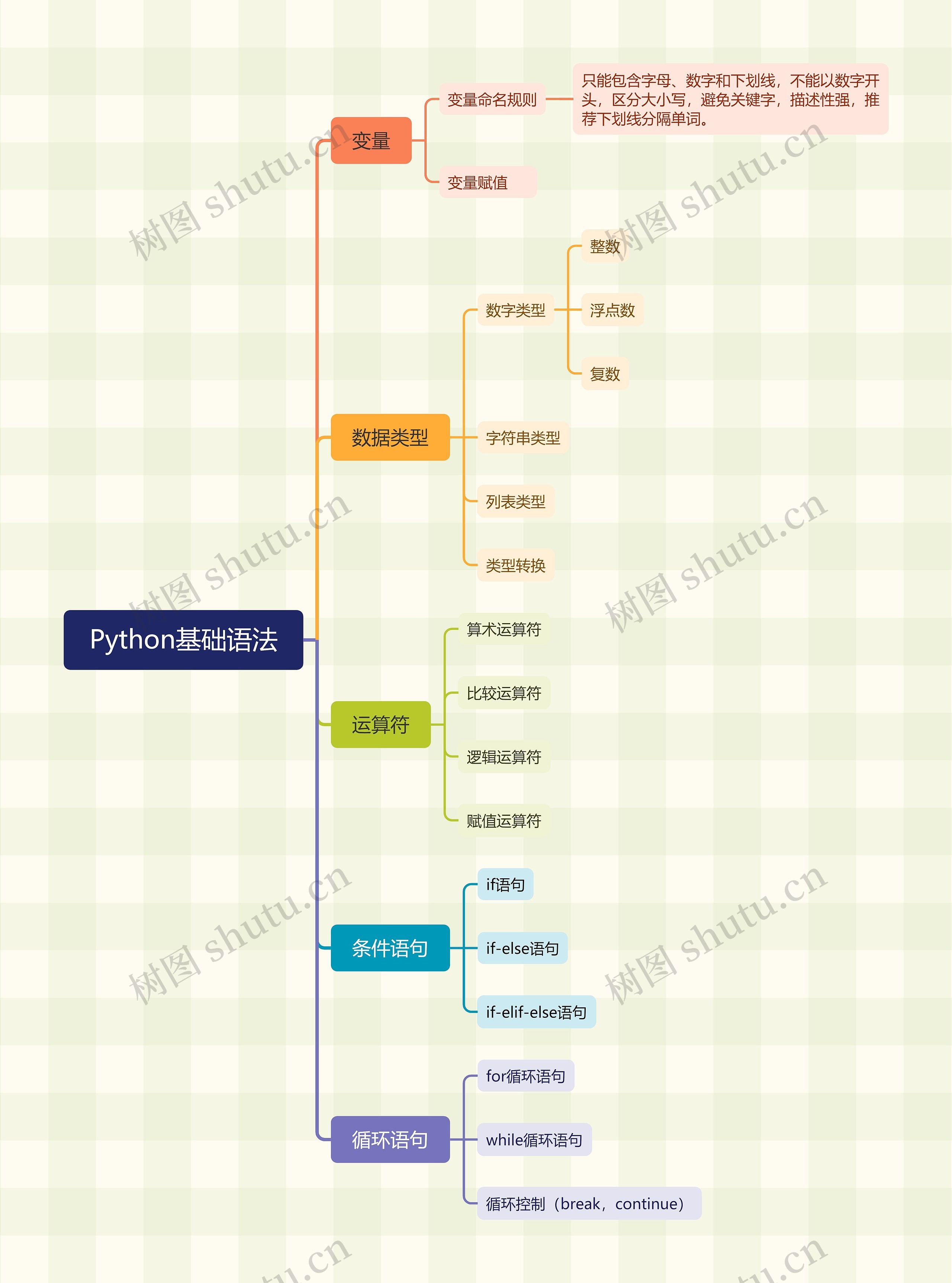 Python基础语法