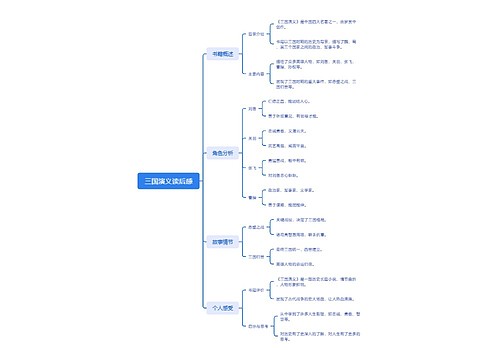 三国演义读后感思维导图