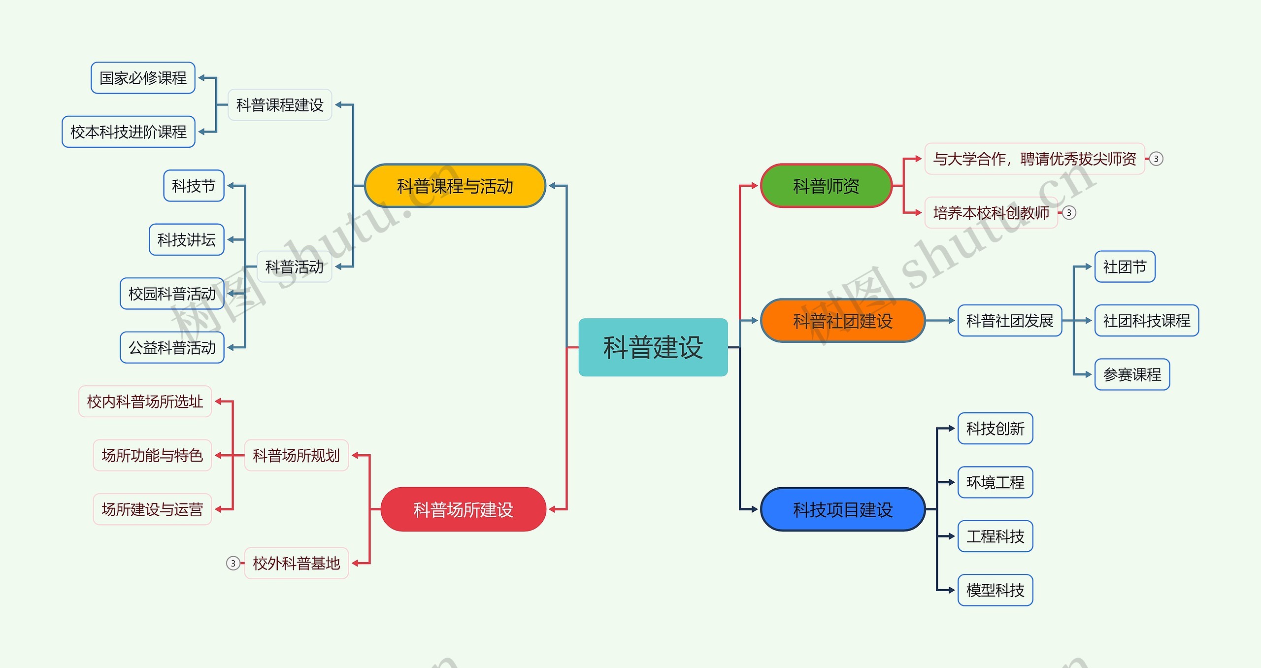 科普建设