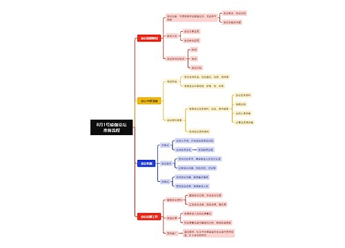 8月1号瑜伽论坛准备流程思维导图