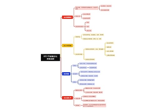 8月1号瑜伽论坛准备流程 8月1号瑜伽论坛准备流程