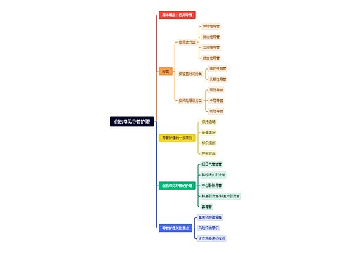 创伤常见导管护理