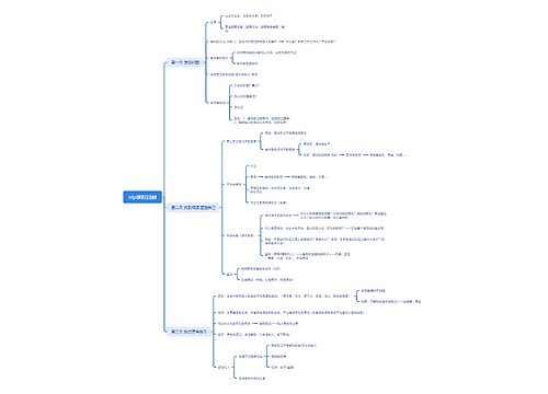 生命滋养二阶段课程干货（nlp）课程干货思维导图