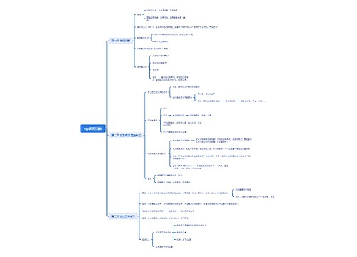 生命滋养二阶段课程干货(nlp)课程干货 生命滋养二阶段课程干货(nlp)课程干货