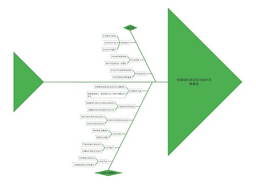 全瓷冠的适应症与临床注意事项思维导图
