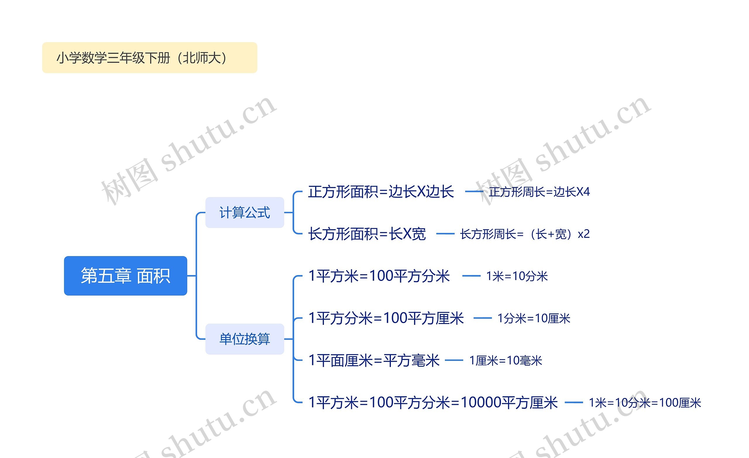 第五章 面积