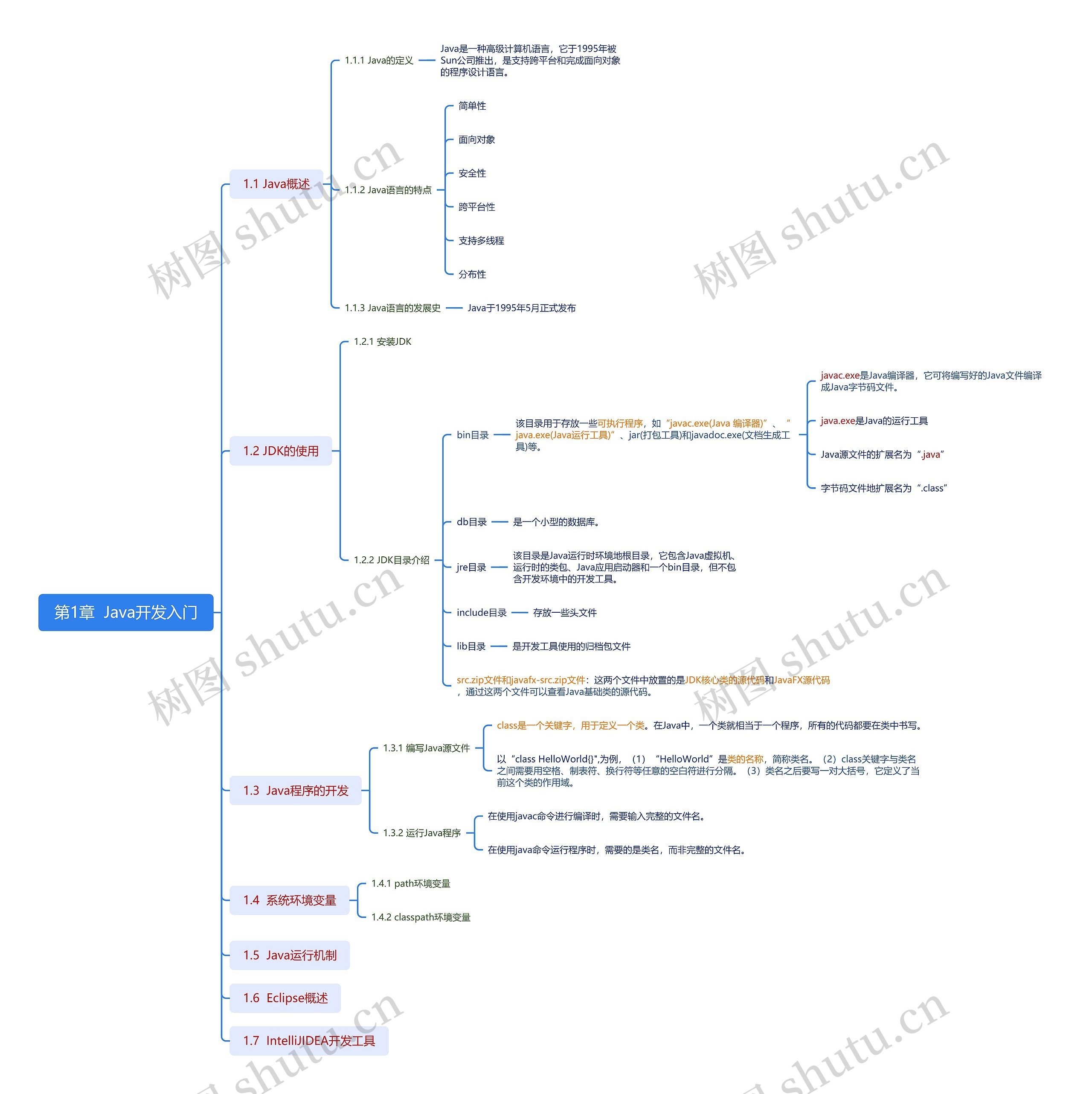 第1章  Java开发入门思维导图