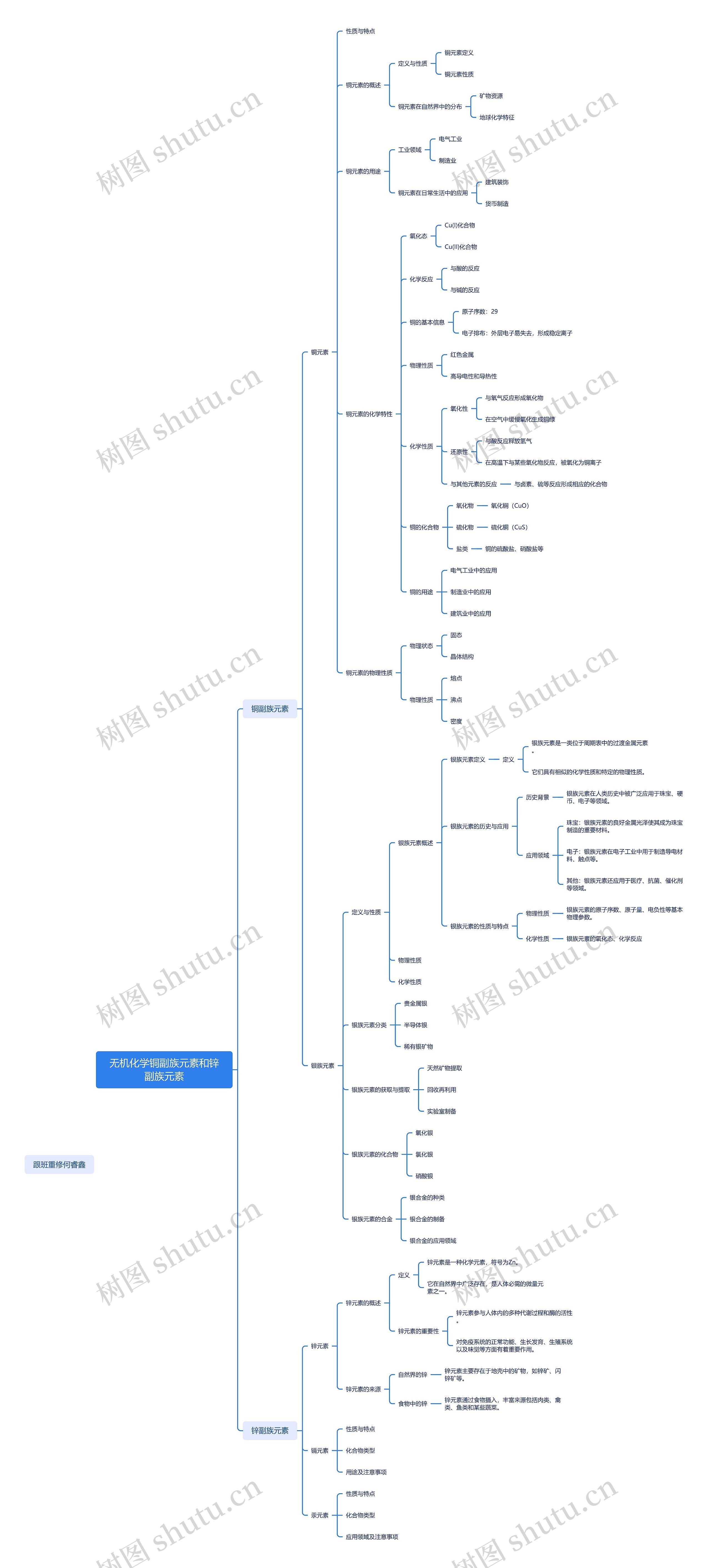 无机化学铜副族元素和锌副族元素思维导图