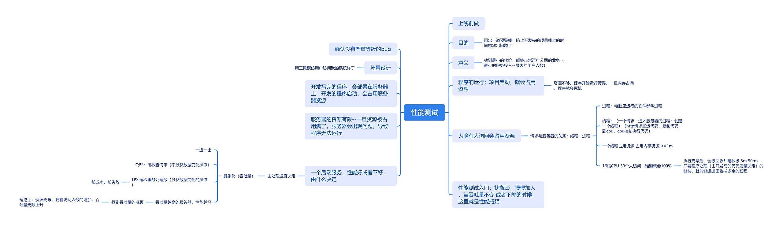 性能测试思维导图