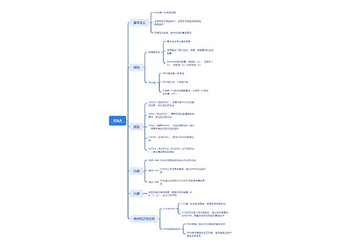RNA思维脑图思维导图