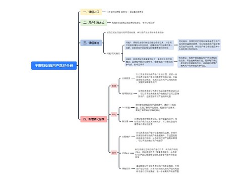 千聊特训营用户路径分析