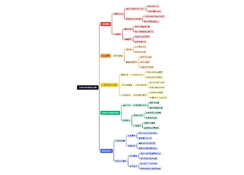 240802早会思维导图思维导图