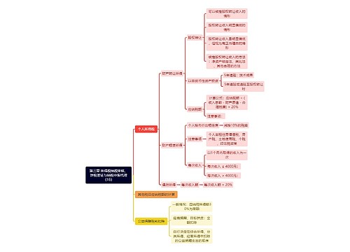 第三章 所得税纳税审核、涉税鉴证与纳税申报代理(16)
